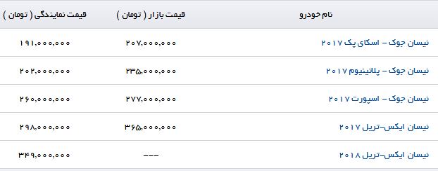 قیمت خودروهای نیسان موجود در بازار