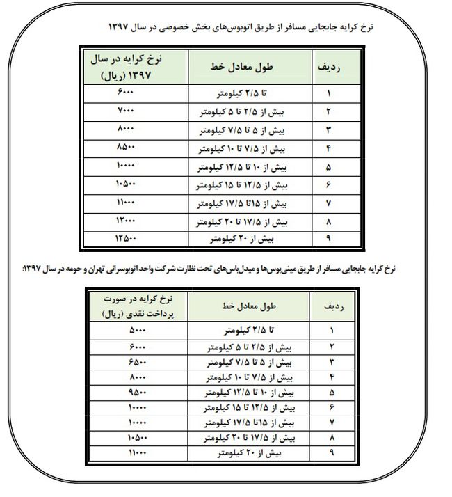 نرخ کرایه خطوط اتوبوسرانی و مینی&zwnj;بوس&zwnj;رانی شهر تهران در سال ۹۷ اعلام شد + جداول قیمت&zwnj;ها