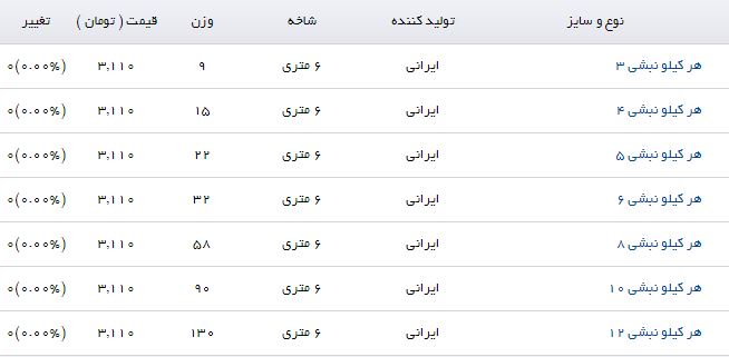 نرخ فروش نبشی در بازارآهن + جدول