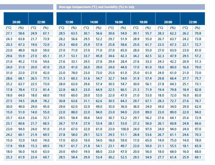 جذاب&zwnj;ترین نکات مهم جام جهانی ۲۰۲۶ کدامند؟+جدول