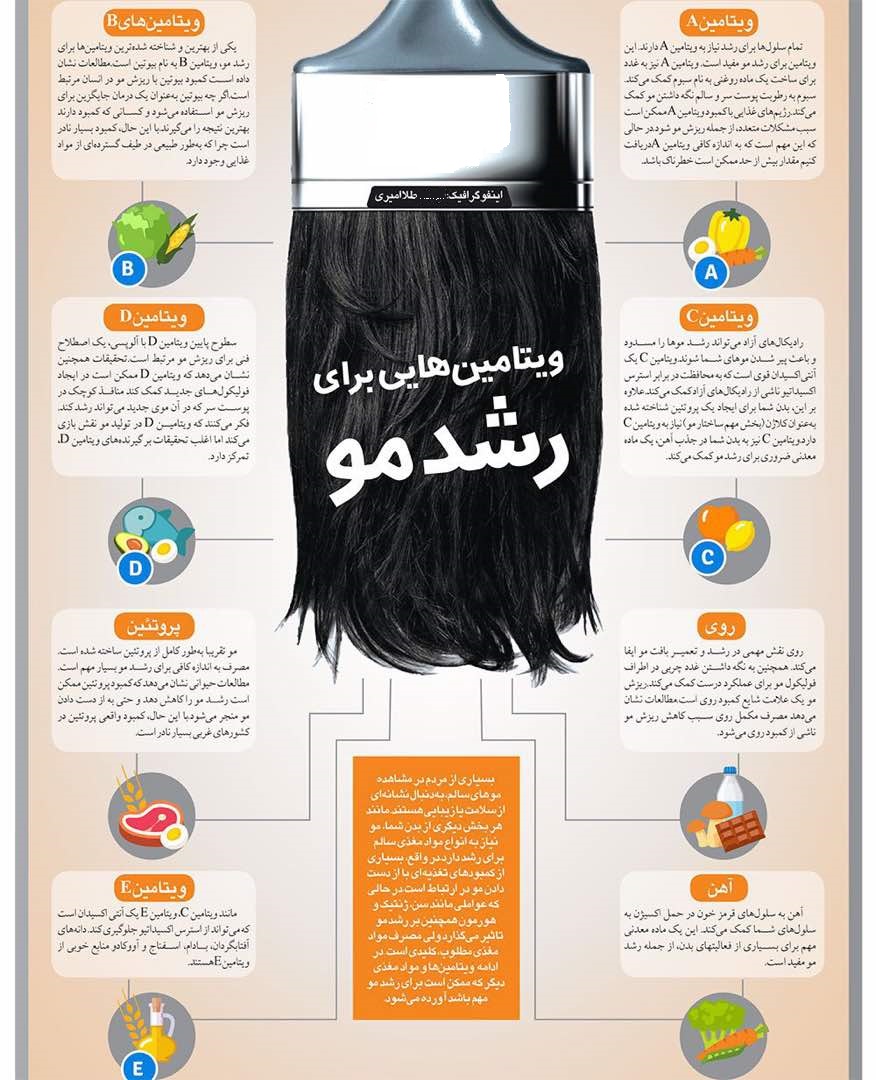 ویتامین&zwnj;هایی که موهایتان را چندبرابر بلند و زیبا می&zwnj;کند + اینفوگرافی