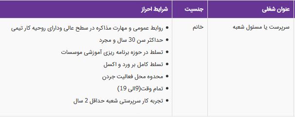 استخدام سرپرست یا مسئول شعبه در موسسه زبان زنگنه/ تهران