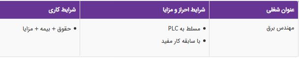 استخدام مهندس برق با سابقه کار در زمینه PLC در تهران