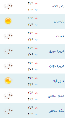کمینه و بیشینه دمای هوای هرمزگان ۲۷ خرداد ۹۷