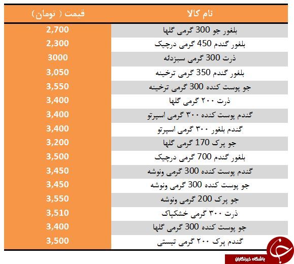 نرخ مصوب غلات در بازار چقدر است؟