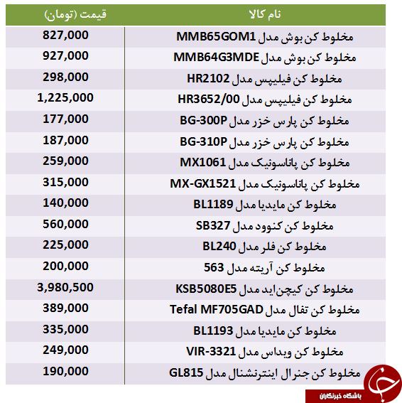 برای خرید مخلوط کن چقدر باید هزینه کرد؟