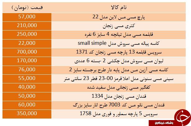 انواع ظروف مسی در بازار + قیمت