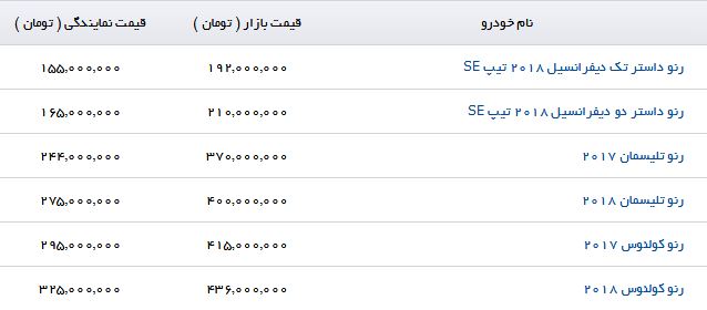 لیست خودروهای رنو موجود در بازار + قیمت
