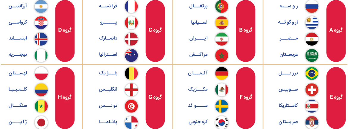 برنامه و ساعت برگزاری دیدار&zwnj;های روز پنجم جام جهانی ۲۰۱۸ روسیه