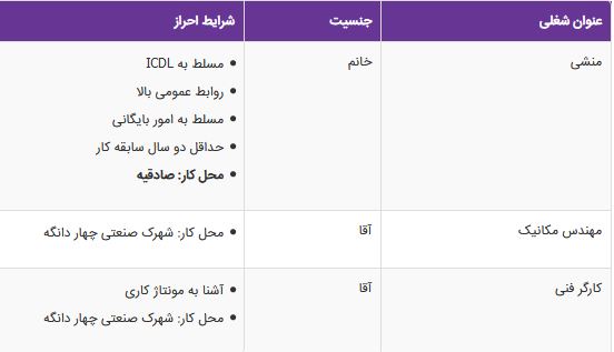 استخدام منشی،مهندس مکانیک،کارگر فنی در شرکت چکاد ارتباط پایوند