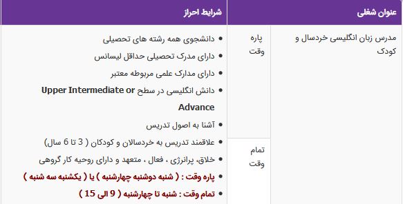 استخدام مدرس زبان خانم در موسسه بین المللی راه ابریشم