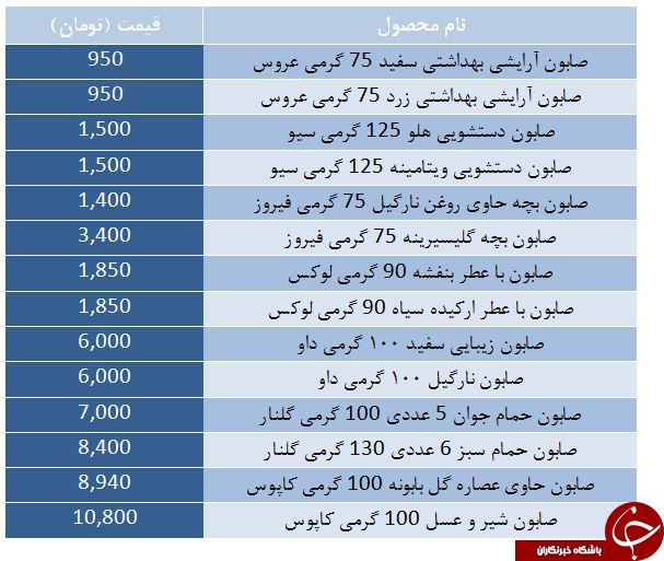 قیمت انواع صابون در بازار + جدول