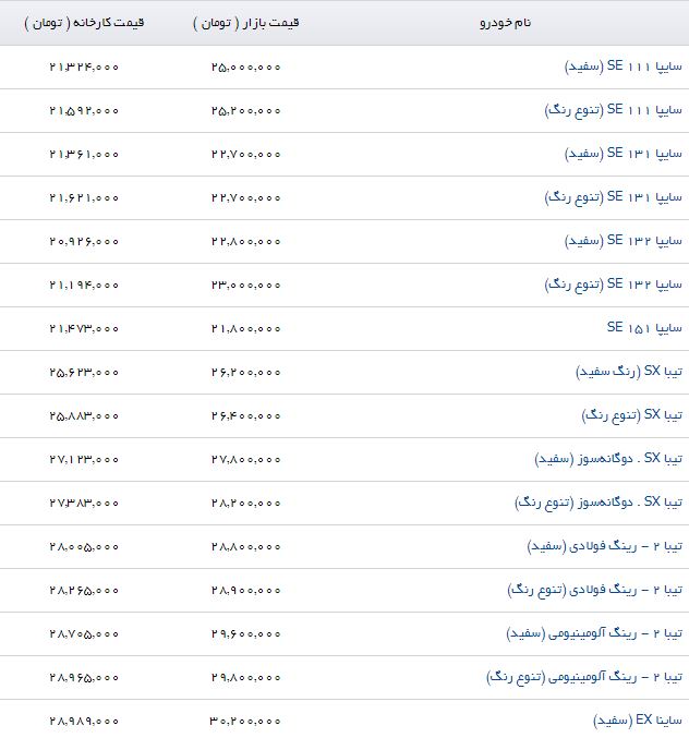 قیمت محصولات سایپا در بازار و نمایندگی (۲۸/خرداد/۹۷)