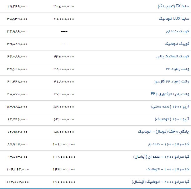 قیمت محصولات سایپا در بازار و نمایندگی (۲۸/خرداد/۹۷)