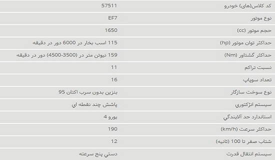 ELX سمند سورن جدید توربو