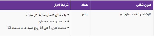 استخدام کارشناس ارشد حسابداری در یک شرکت تولیدی و بازرگانی