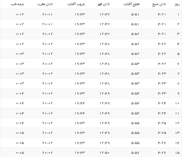 اوقات شرعی بندرعباس تیر سال ۹۷