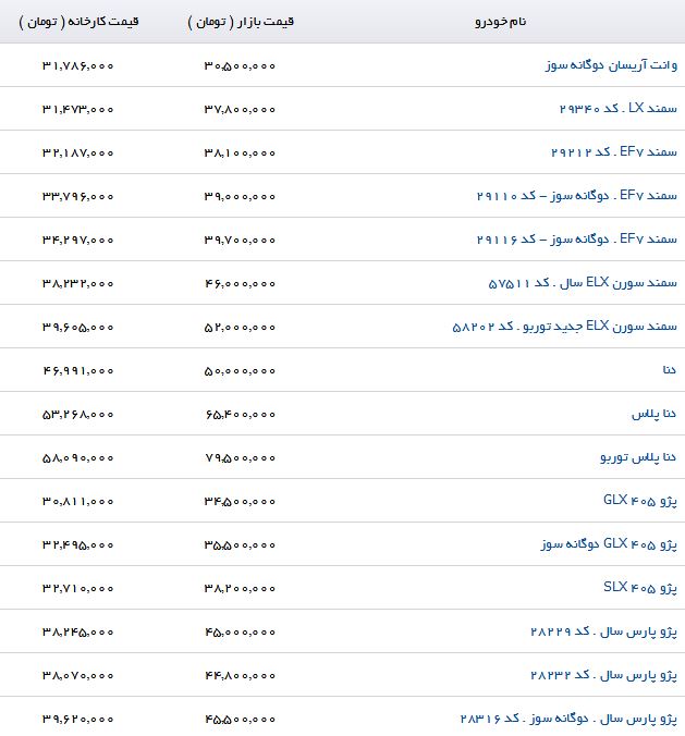 قیمت جدید محصولات ایران خودرو در بازار (۲۹/خرداد/۹۷)
