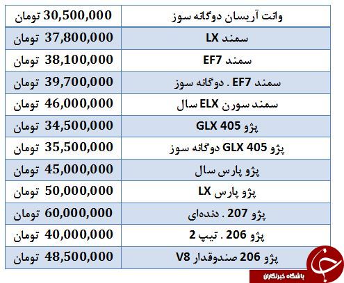 معرفی خودروهای 30 تا 60 میلیون تومانی در بازار