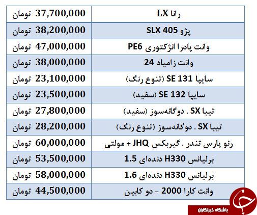 معرفی خودروهای 30 تا 60 میلیون تومانی در بازار