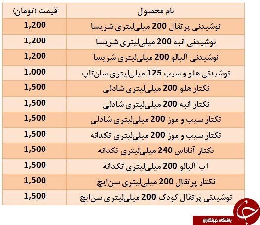 انواع نوشیدنی در بازار + قیمت