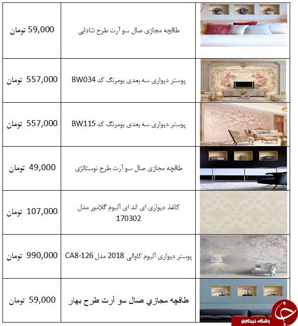 برای خرید کاغذ دیواری چقدر باید هزینه کرد؟