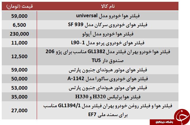 قیمت انواع فیلتر هوای خودرو در بازار