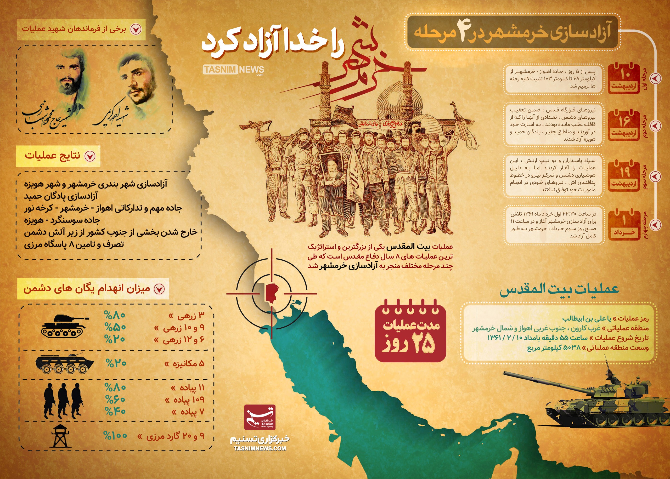 اینفوگرافیک مراحل چهارگانه آزادسازی خرمشهر