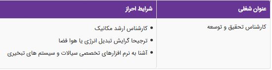 استخدام کارشناس تحقیق و توسعه در یک شرکت معتبر در البرز استخدام کارشناس تحقیق و توسعه در یک شرکت معتبر در البرز