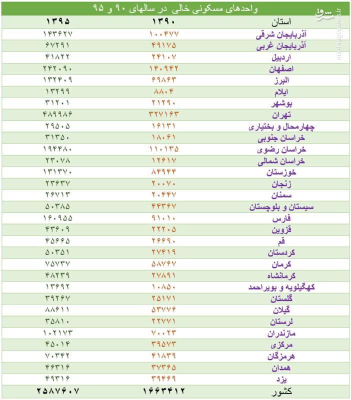 برای کاهش قیمت اجاره چه&zwnj;کار باید کرد؟ + جدول
