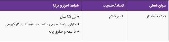 استخدام کمک حسابدار خانم در شرکت ایلیا در تهران