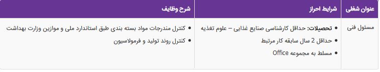 استخدام مسئول فنی در فروشگاه افق کوروش در تهران استخدام مسئول فنی در فروشگاه افق کوروش در تهران