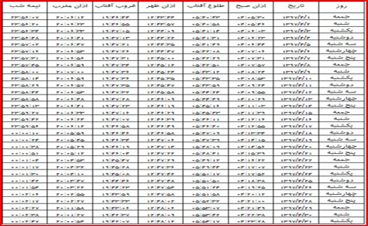 اوقات شرعی تیر ۱۳۹۷ استان کرمان