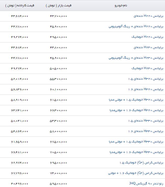 قیمت جدید محصولات پارس خودرو اعلام شد (۳۰/خرداد/۹۷)