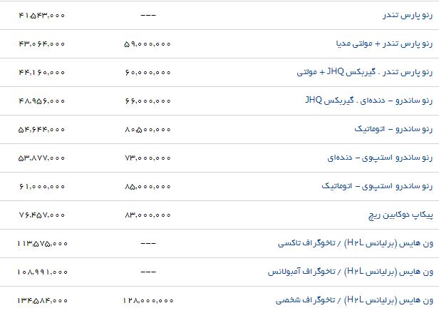 قیمت جدید محصولات پارس خودرو اعلام شد (۳۰/خرداد/۹۷)