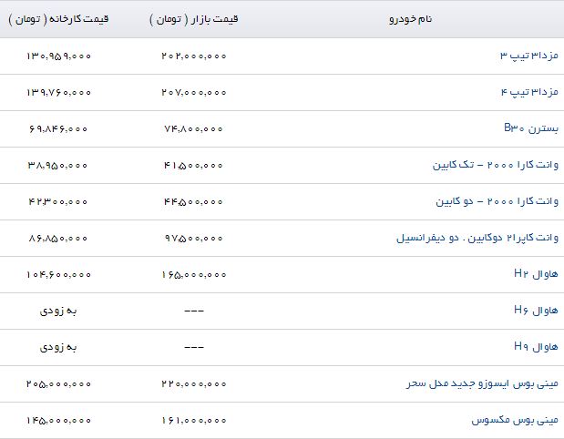 قیمت مینی بوس مکسوس در بازار چقدر است؟