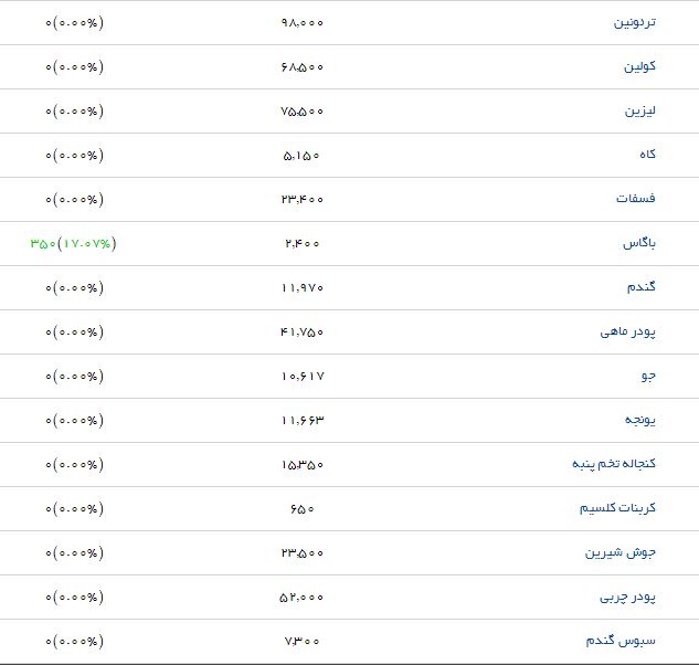 مظنه قیمت کنجاله کلزا در بازار چقدر است؟