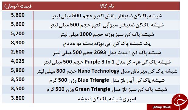 قیمت انواع شیشه شور در بازار