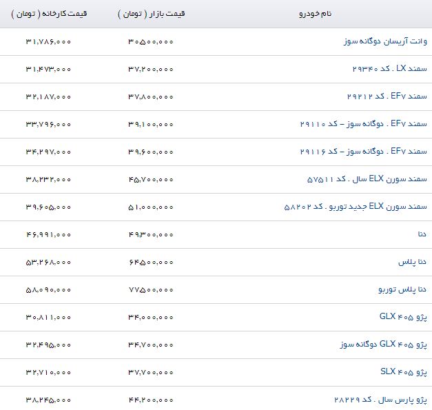 قیمت برخی خودروهای داخلی در بازار