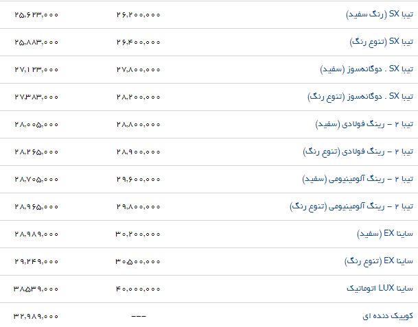 قیمت برخی خودروهای داخلی در بازار
