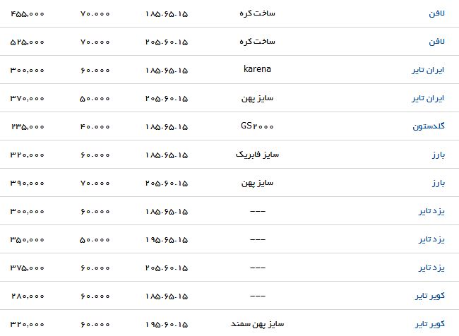 قیمت انواع لاستیک خودرو در بازار