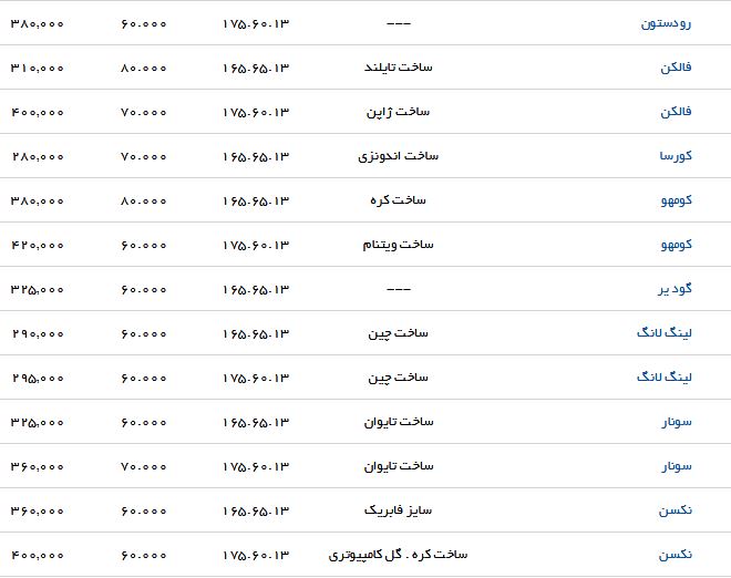قیمت انواع لاستیک خودرو در بازار