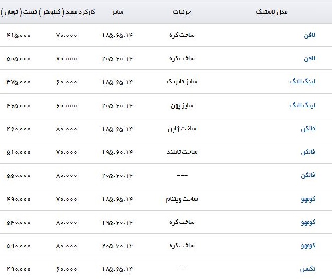 قیمت انواع لاستیک خودرو در بازار