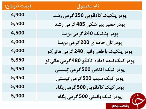 نرخ انواع پودر کیک در بازار + جدول