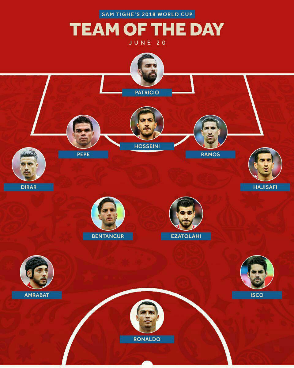 ۳ ملى پوش ايرانى در تیم منتخب روز جام جهانی