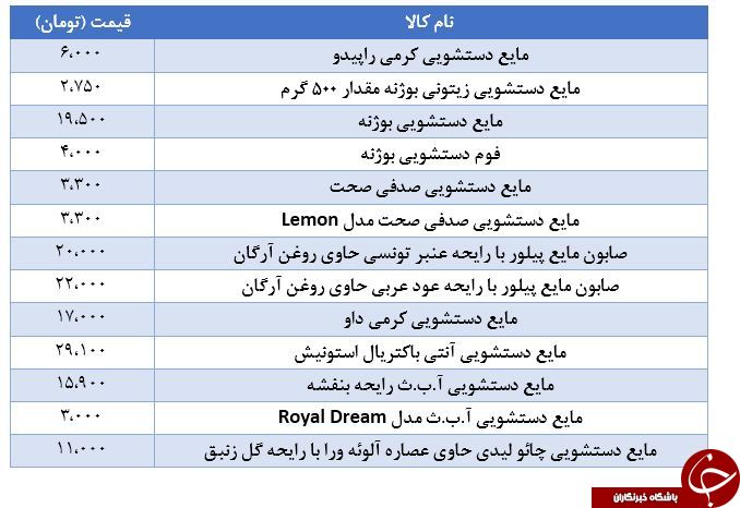 قیمت روز انواع مایع دستشویی در بازار؟ +جدول
