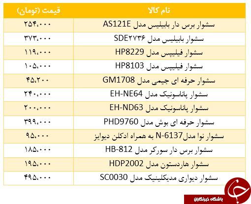 آخرین قیمت انواع سشوار در بازار