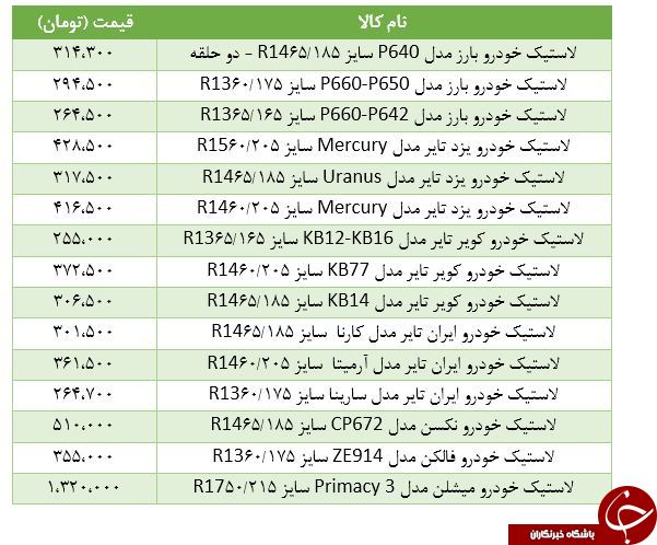 قیمت روز انواع لاستیک خودرو ایرانی و خارجی در بازار