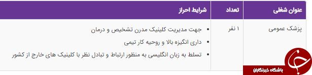 استخدام پزشک عمومی در یک کلینیک در تهران