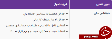 استخدام کارشناس مالی در یک شرکت معتبر در استان تهران
